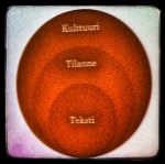 Tietokirjakin tulee lukea kontekstiin kytkien. Kuva on muokattu Pirjo Hiidenmaan esitysmateriaalista.