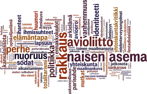 101_sanapilvi_wordle
